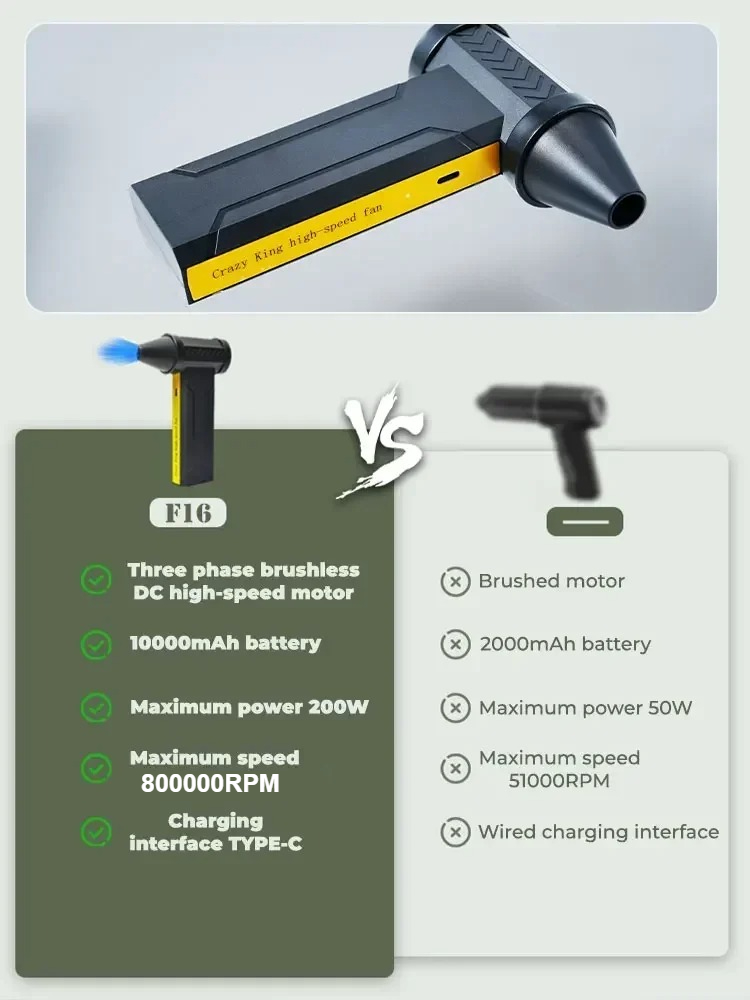 800,000RPM Air Blower Electric - Dryer Car Blower review and price